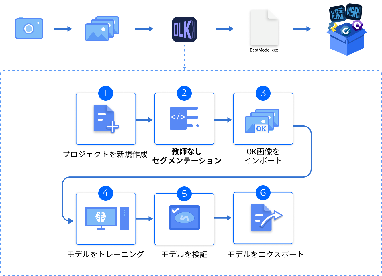 introduction application flow
