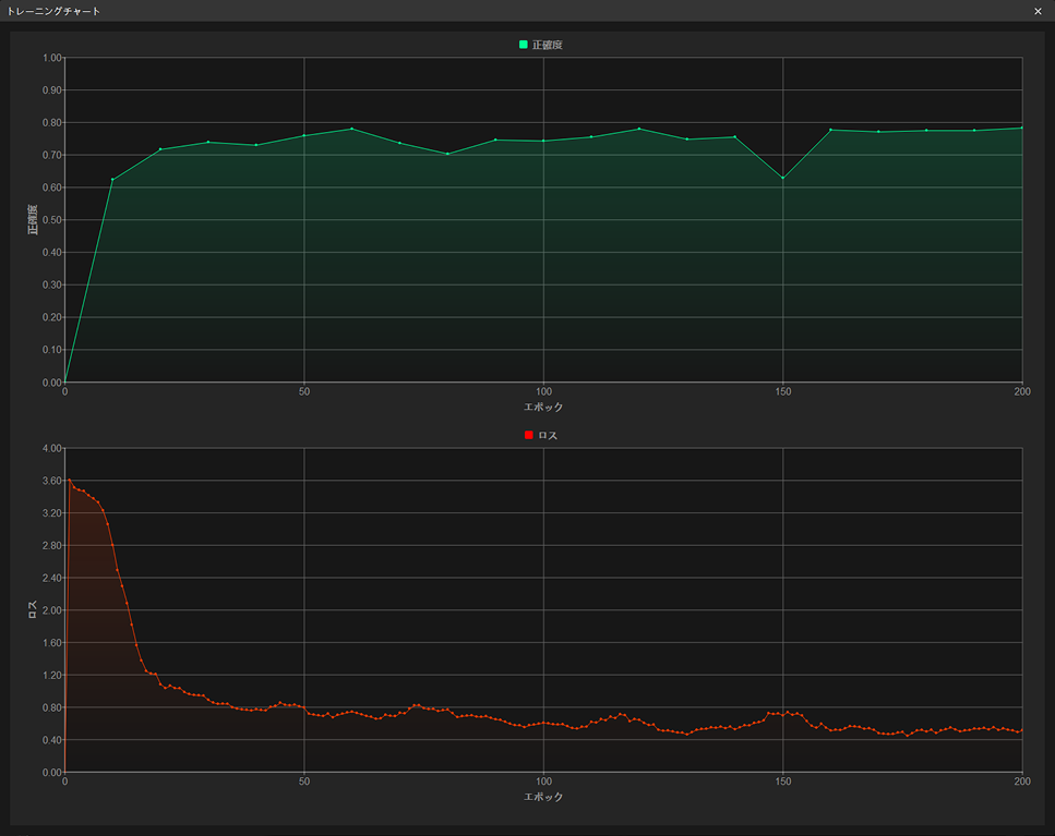 training chart