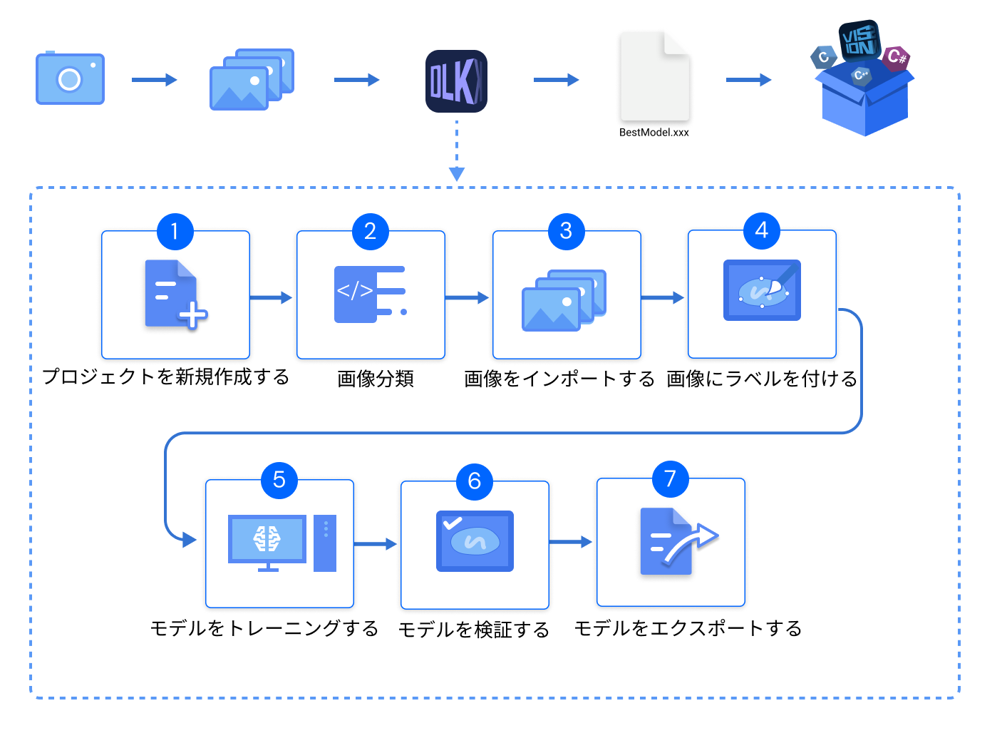 introduction application flow