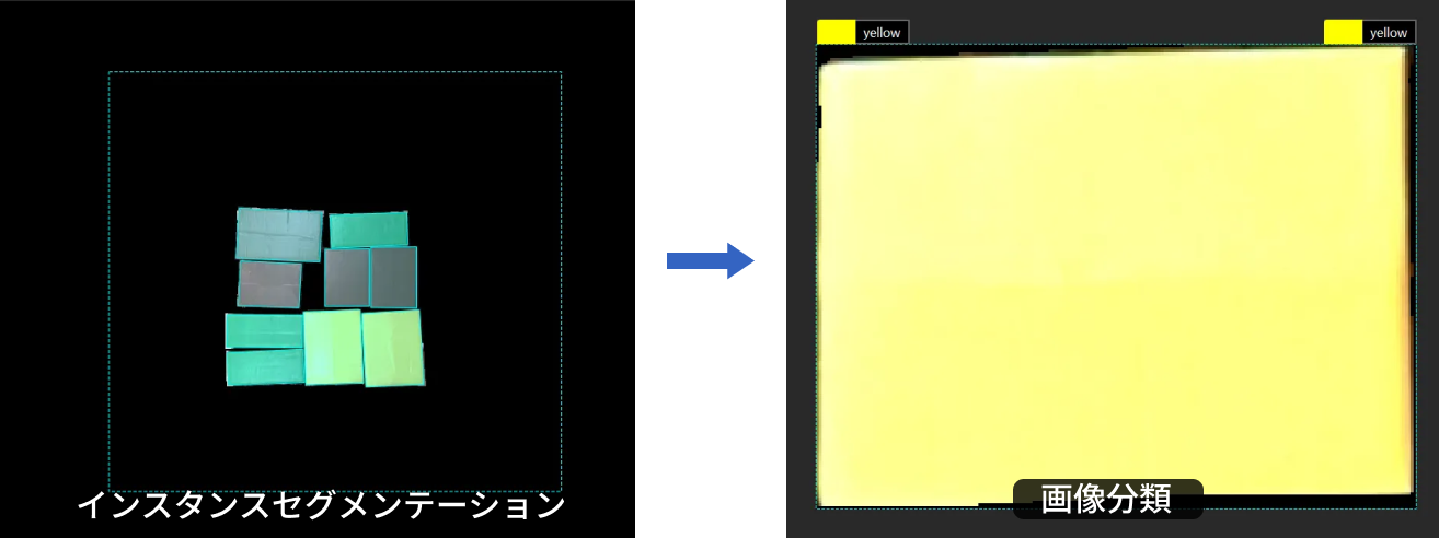 instance classes example