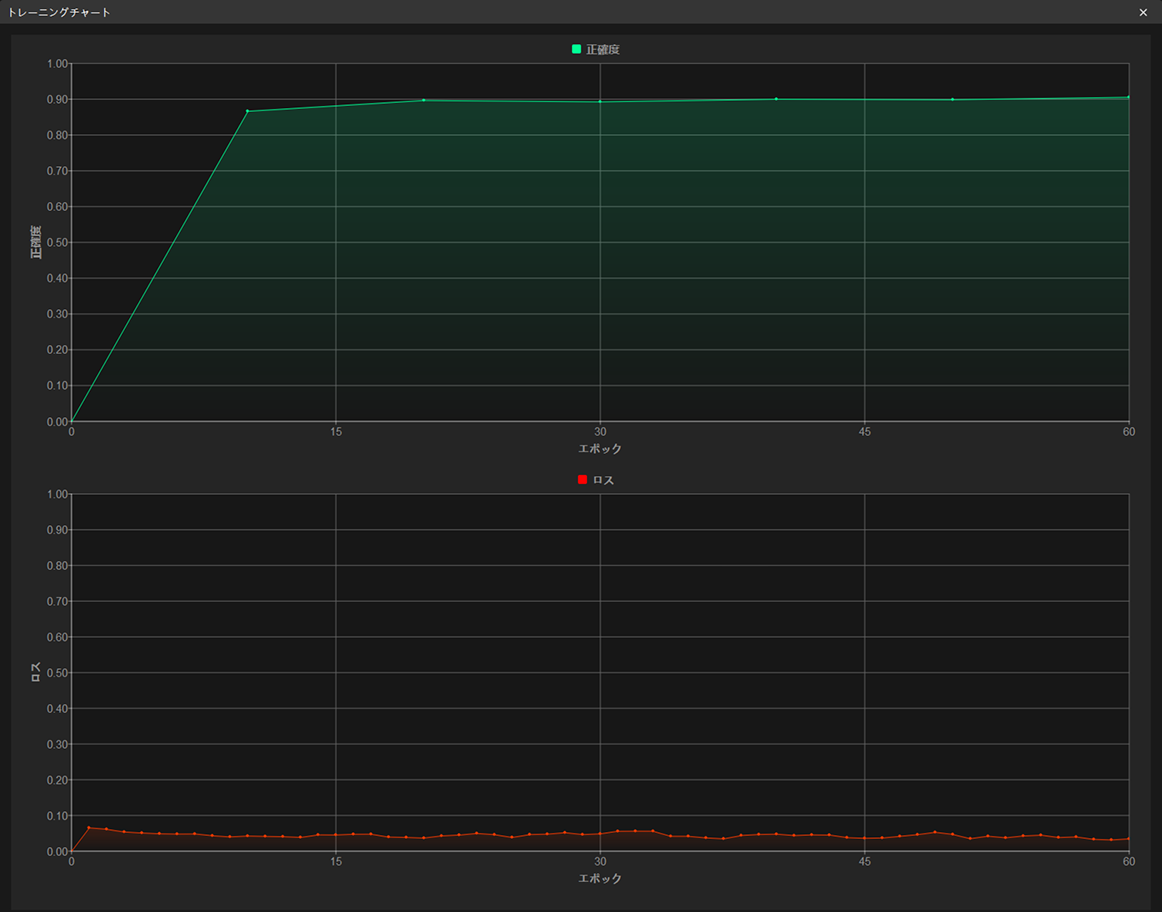 example projects view training chart