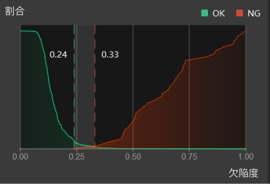 poor model performance