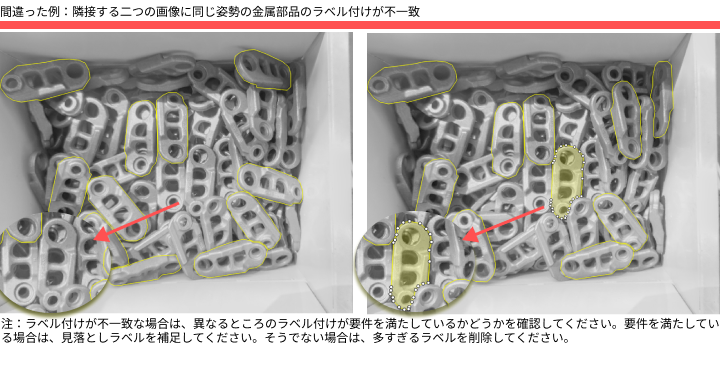 improve model accuracy contour inconsistent