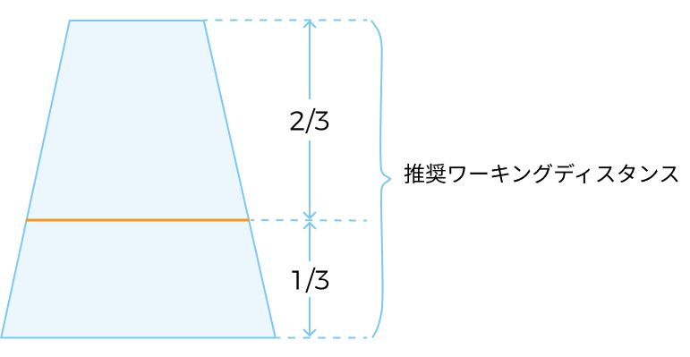 board distance