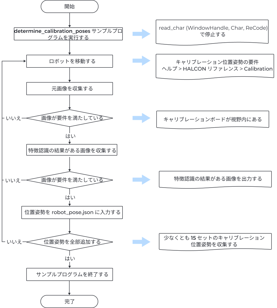 extri teach flow