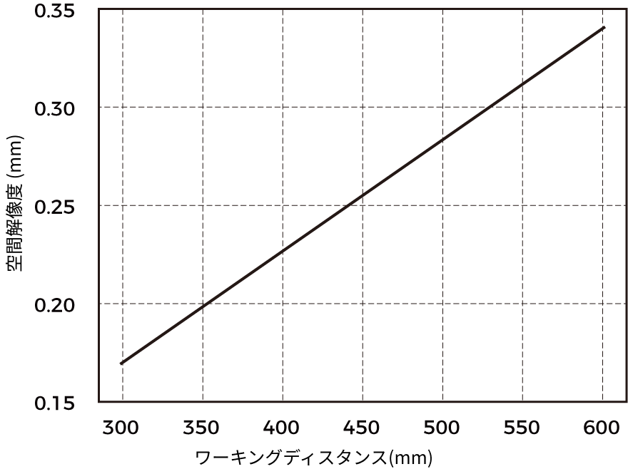 spatial resolution pro xs