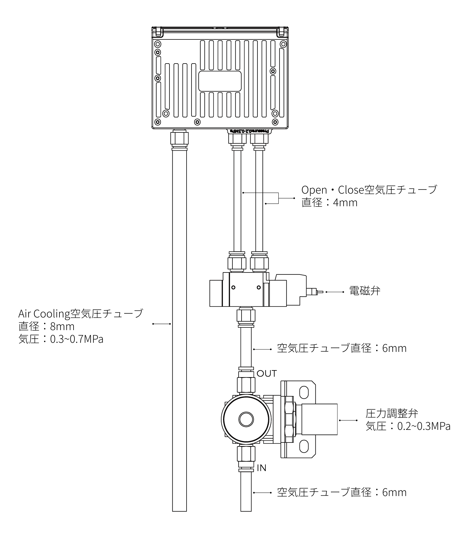 pneumatic connections