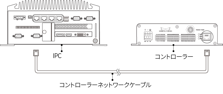 connect controller and ipc