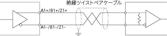 differential encoder sample