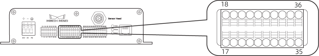 output ternimal block