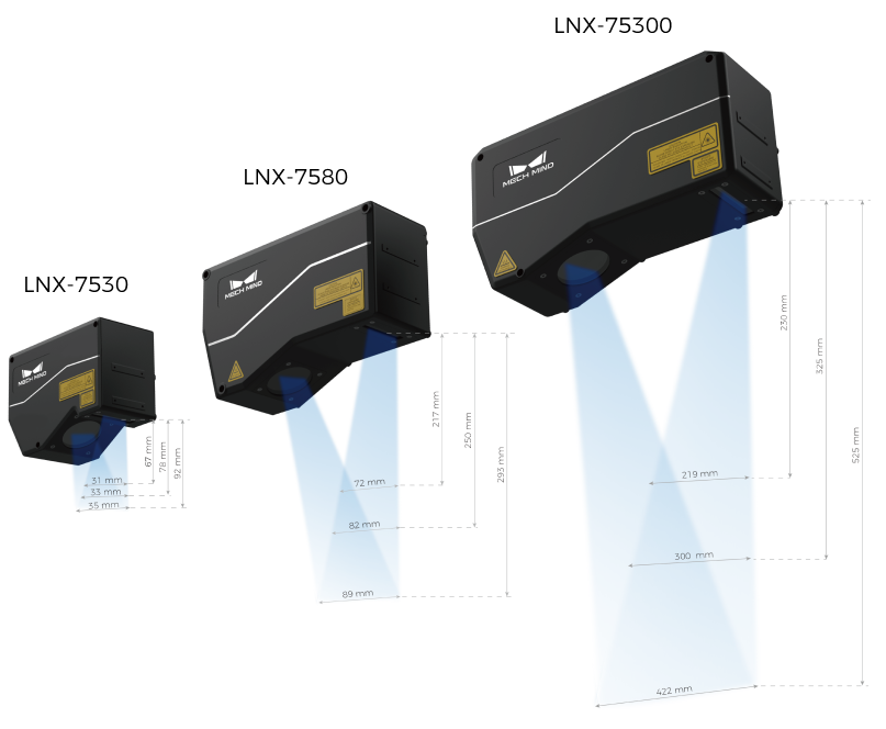 fov comparison 7500