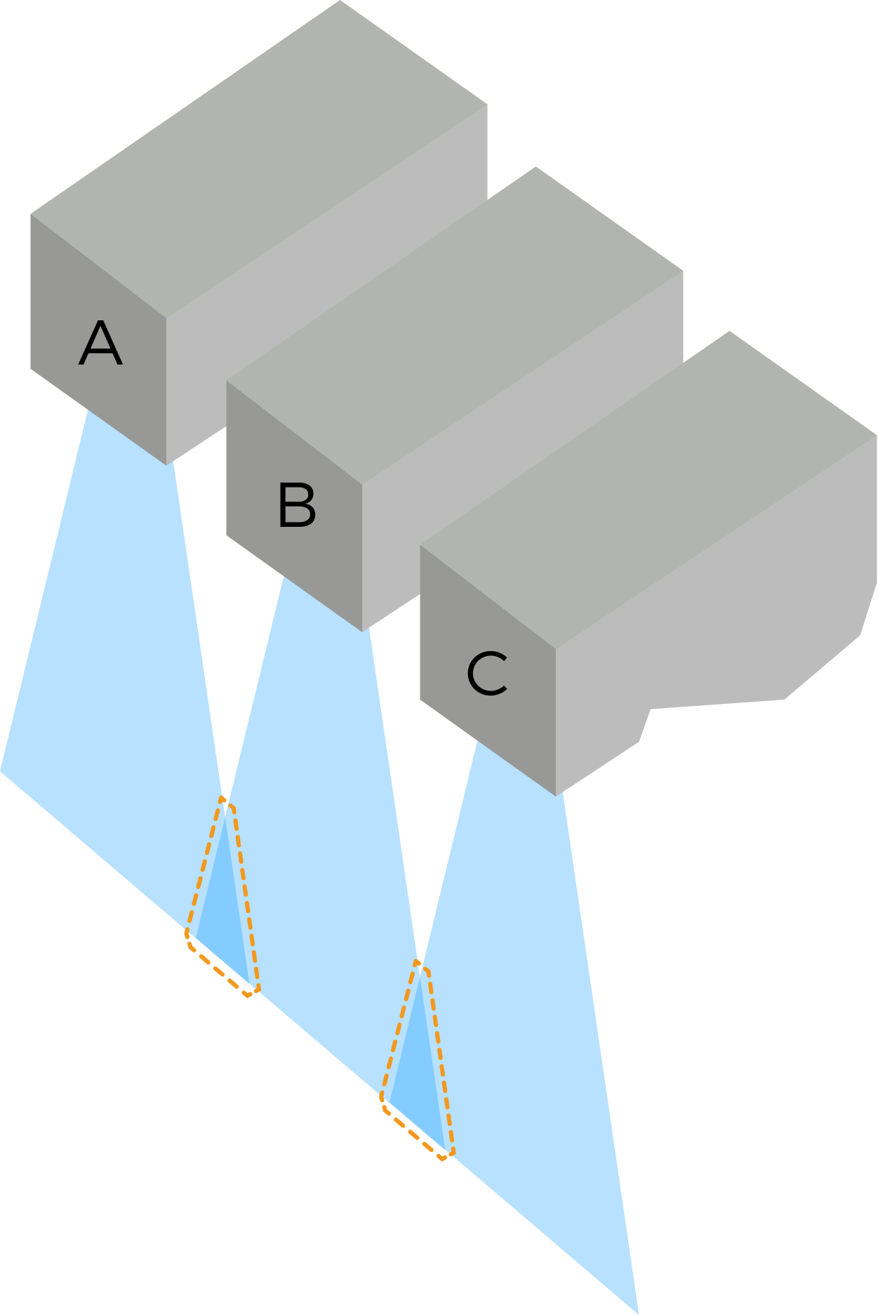 trigger delay overlapped fov 3