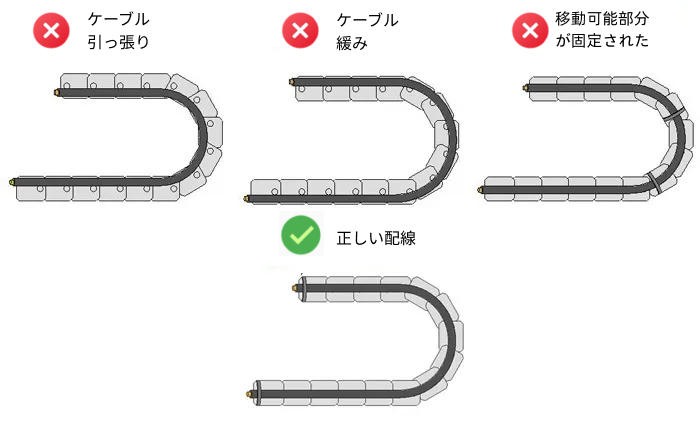 cable carriers tightness