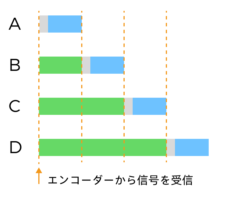 trigger delay sequence 2