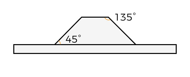angle with bases