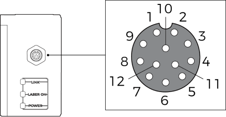 controller port