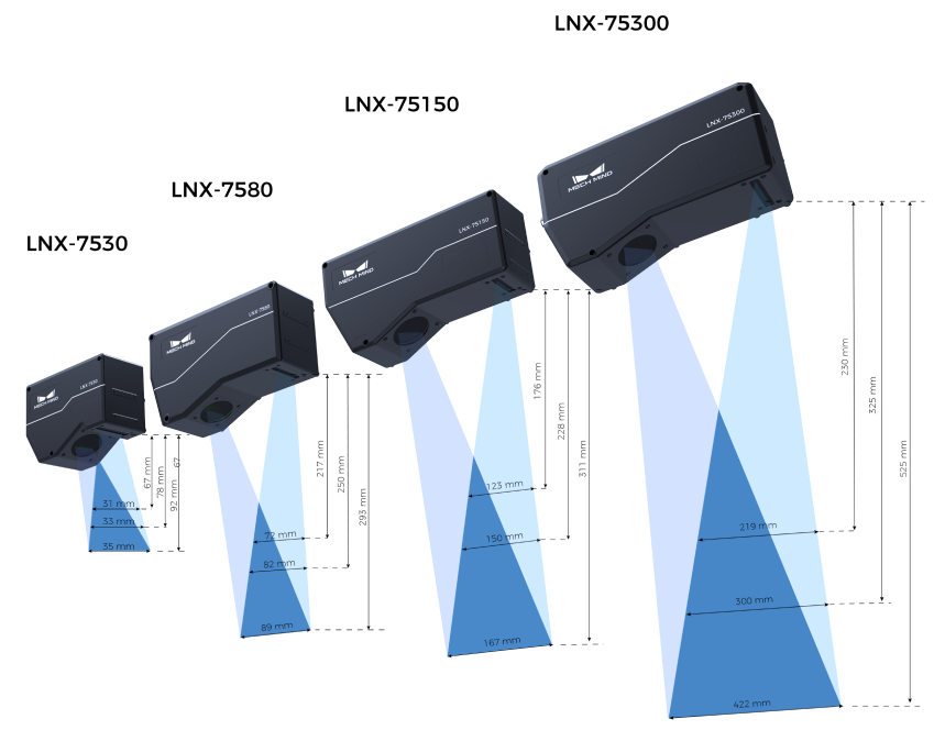 fov comparison 7500
