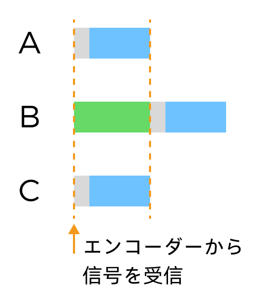trigger delay sequence 3
