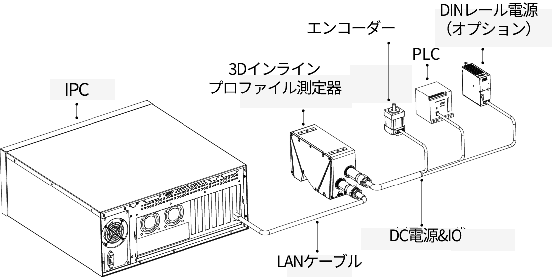 system connection