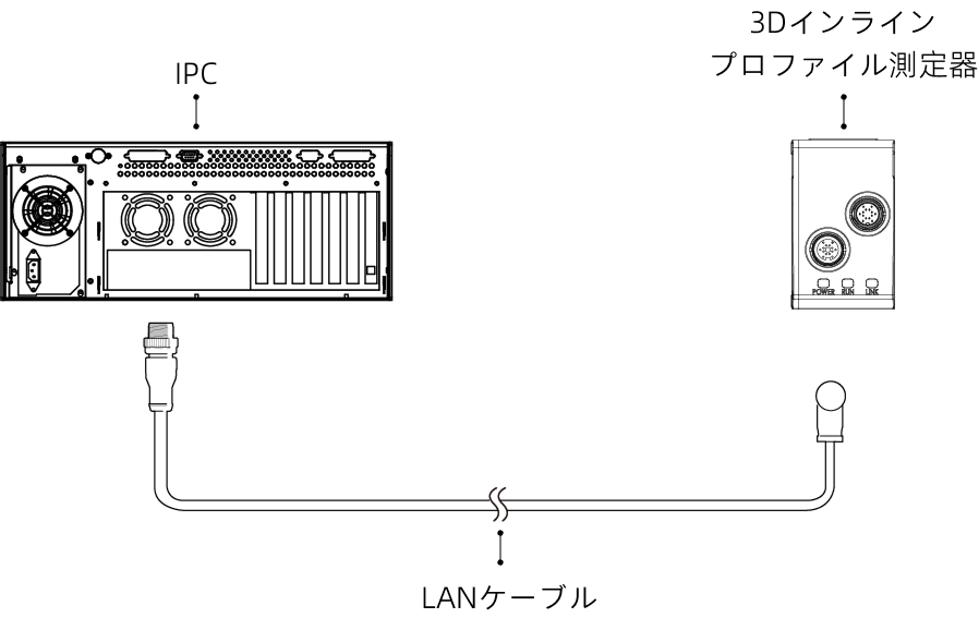 connect profiler and ipc