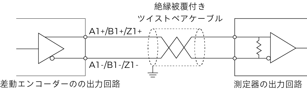 differential encoder 2