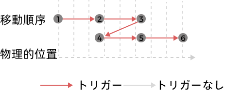 both mode