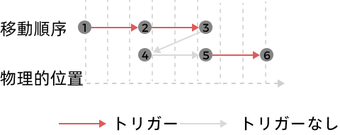 position mode