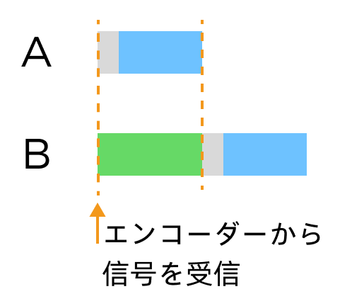 trigger delay sequence 1