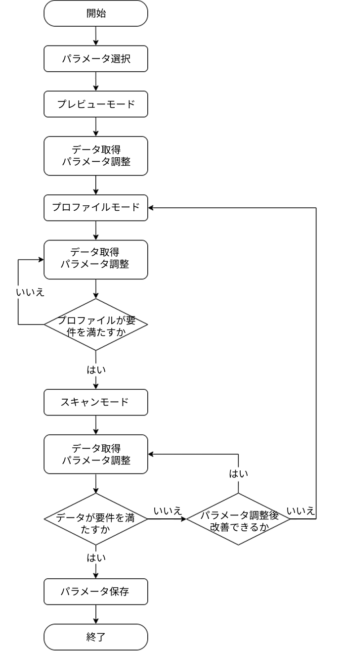workflow integrated