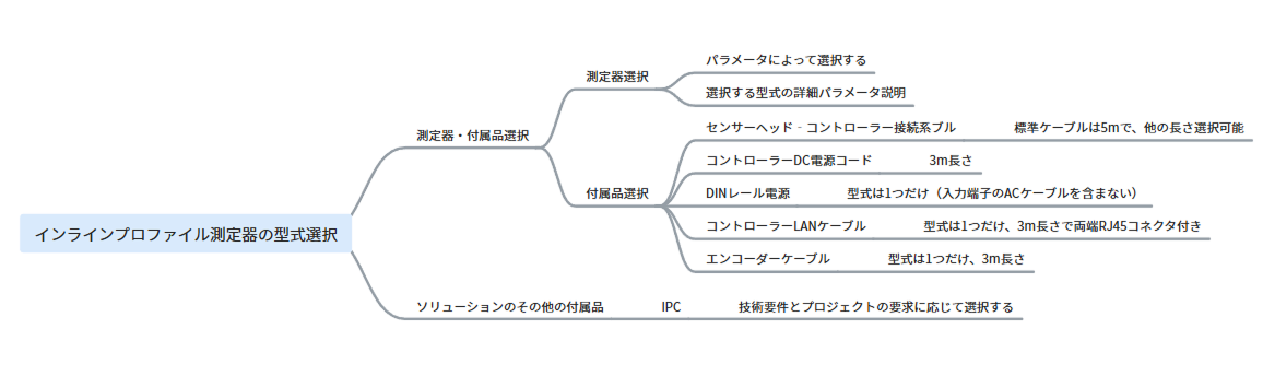 hardware selection