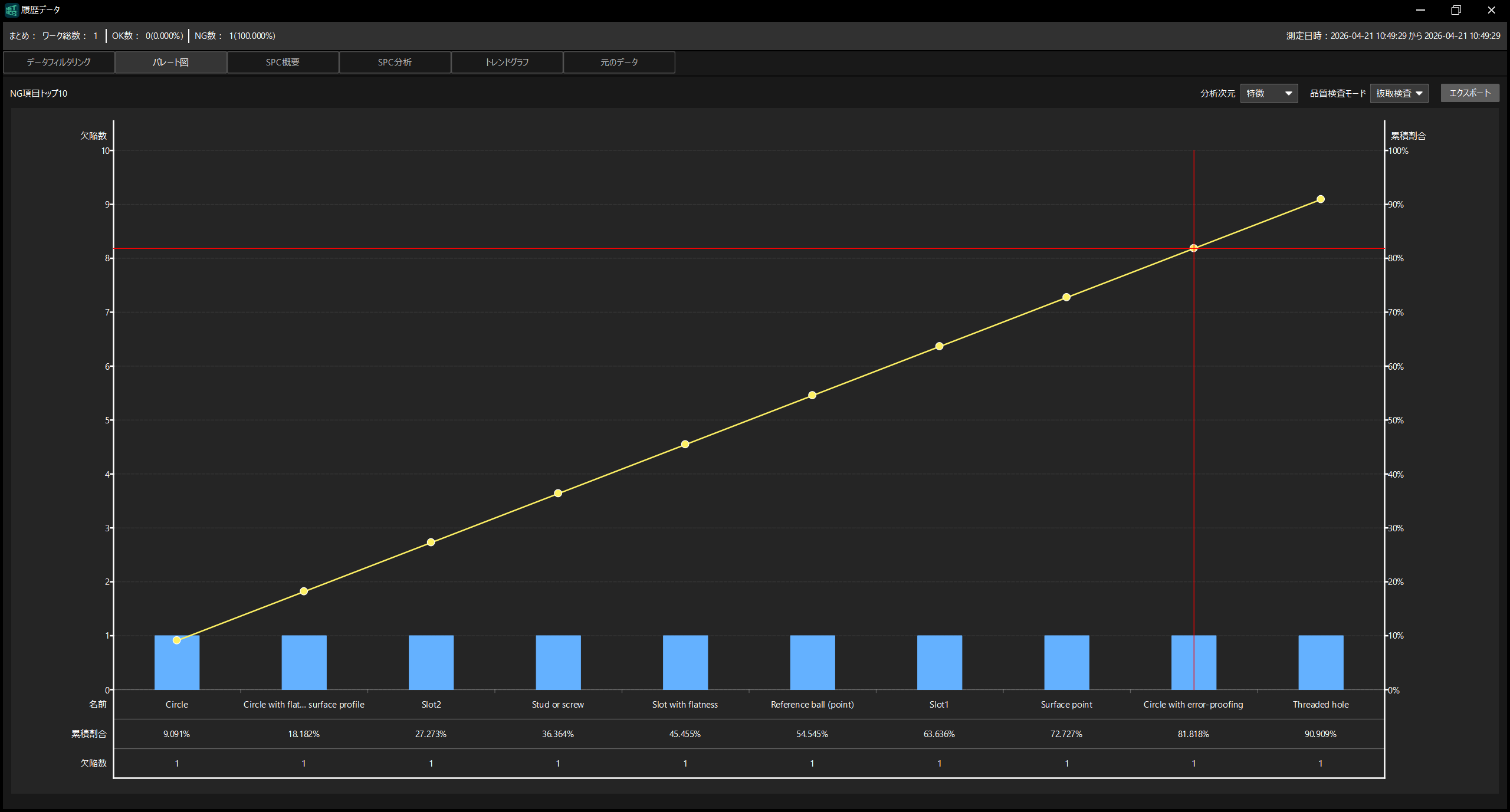 pareto chart
