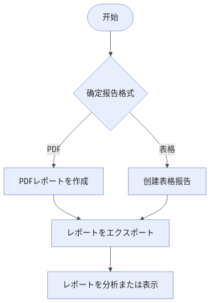 use-report-flow