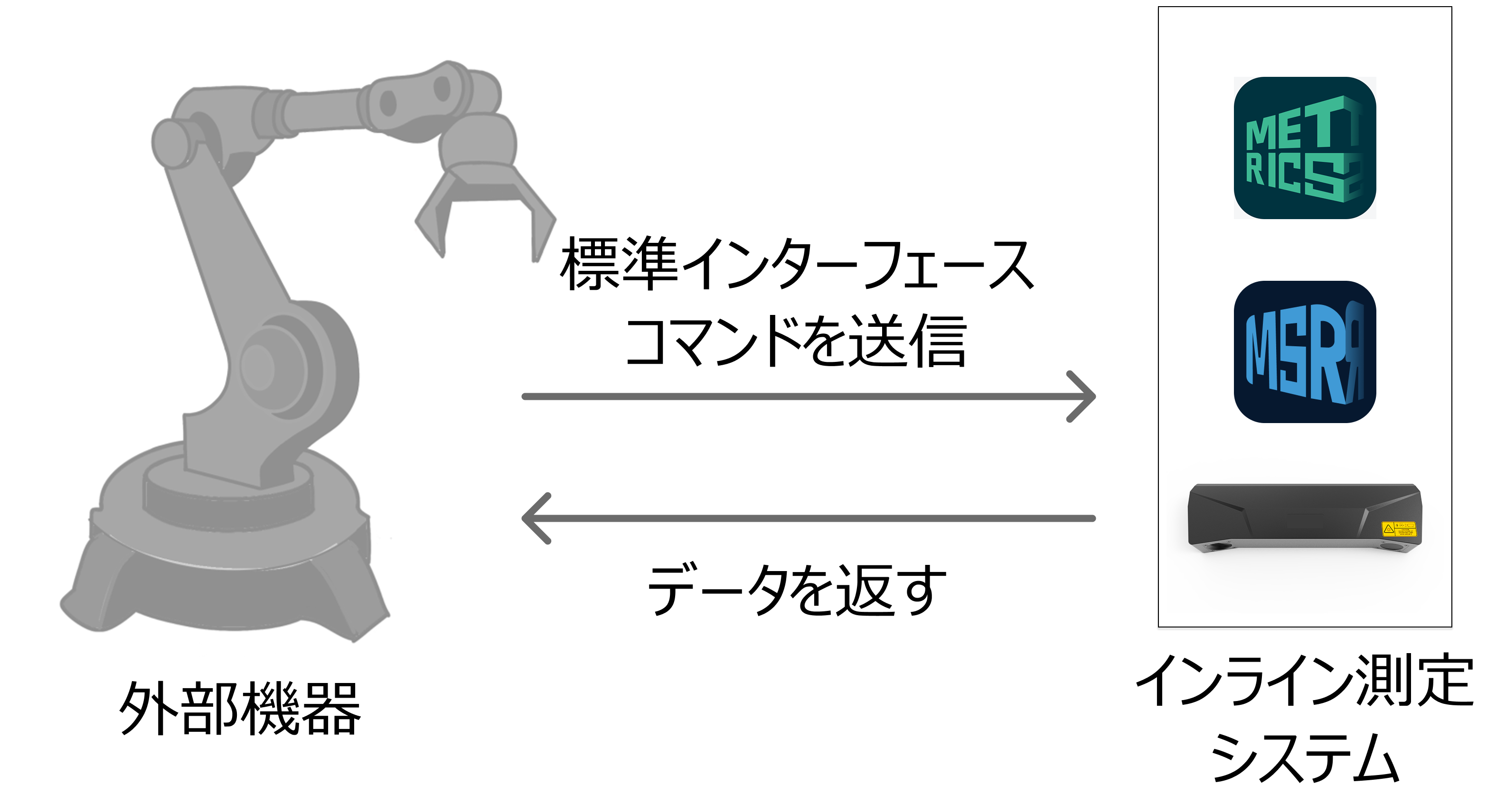 communication mode2