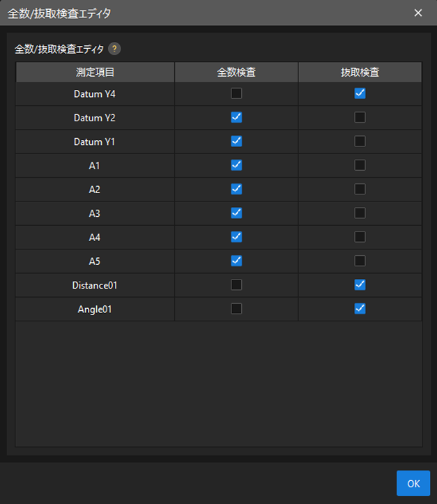 full partial control