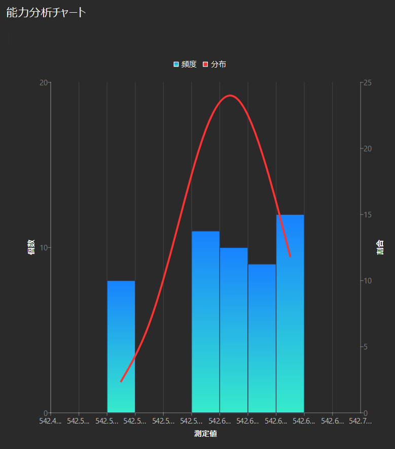 analysis result capability chart