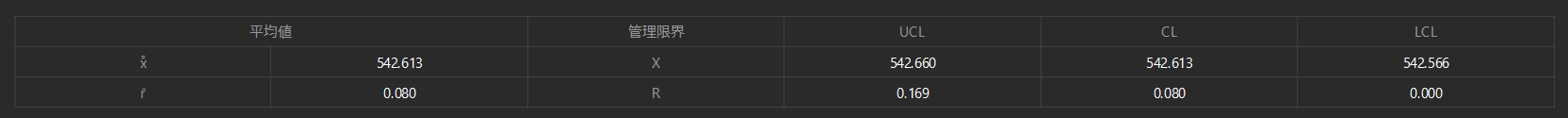 analysis result control limit table