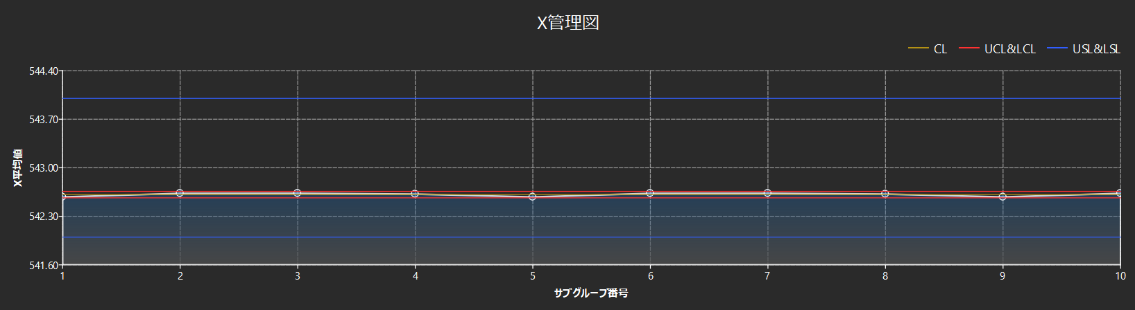 analysis result x chart