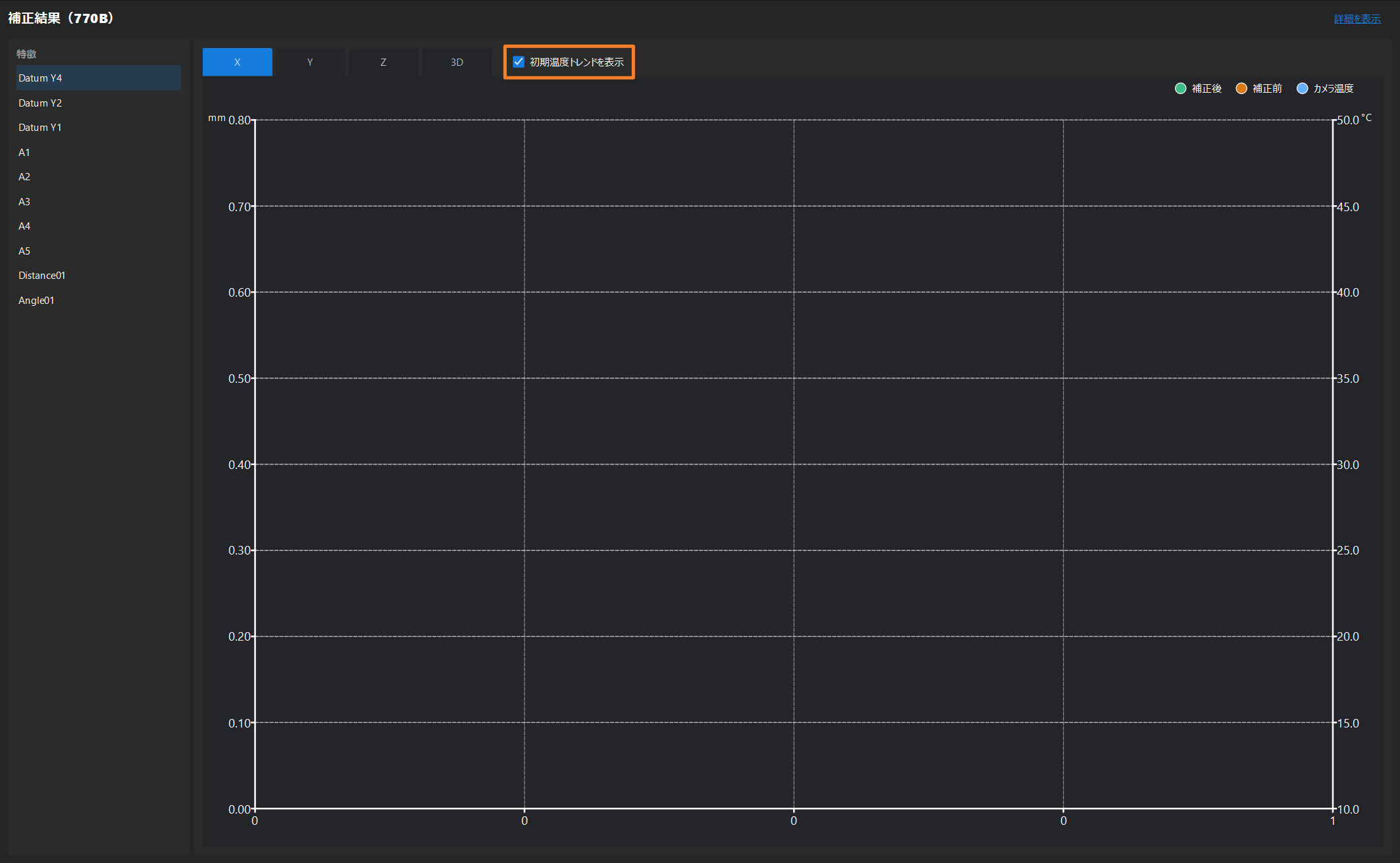 show temperature trend