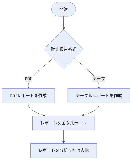 use-report-flow