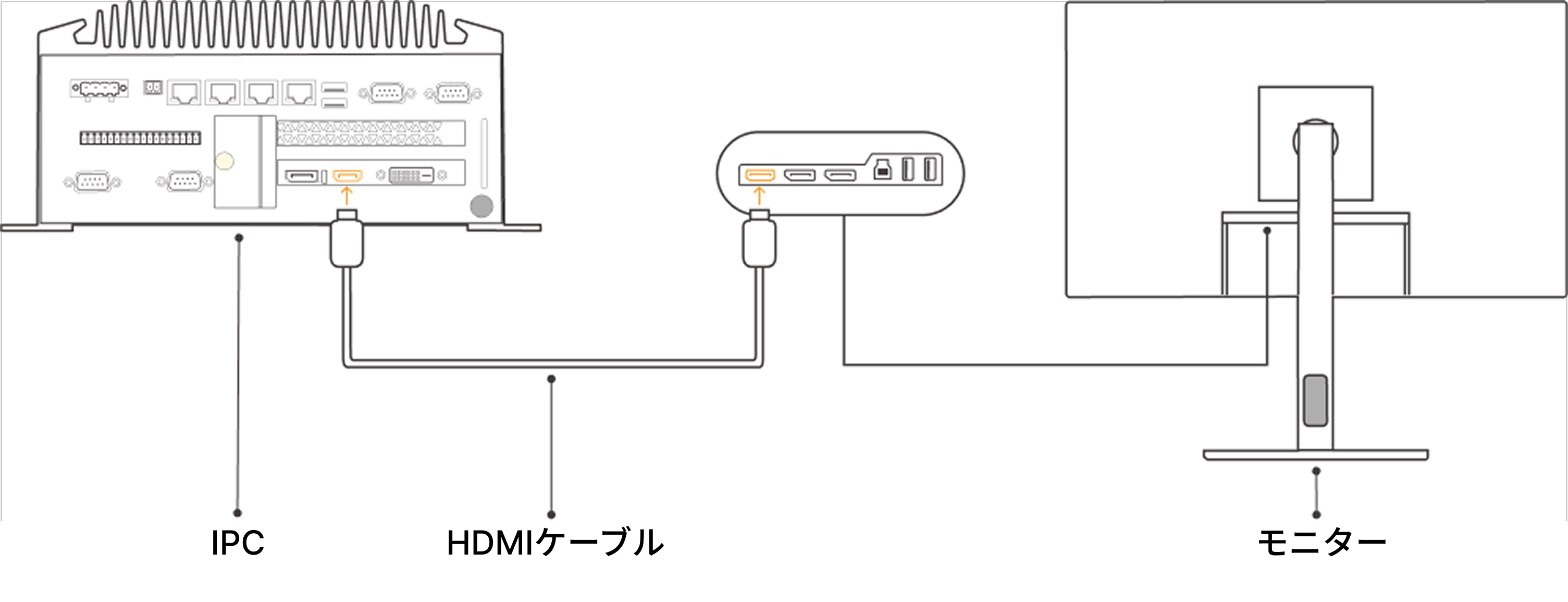 getting start connect ipc and display