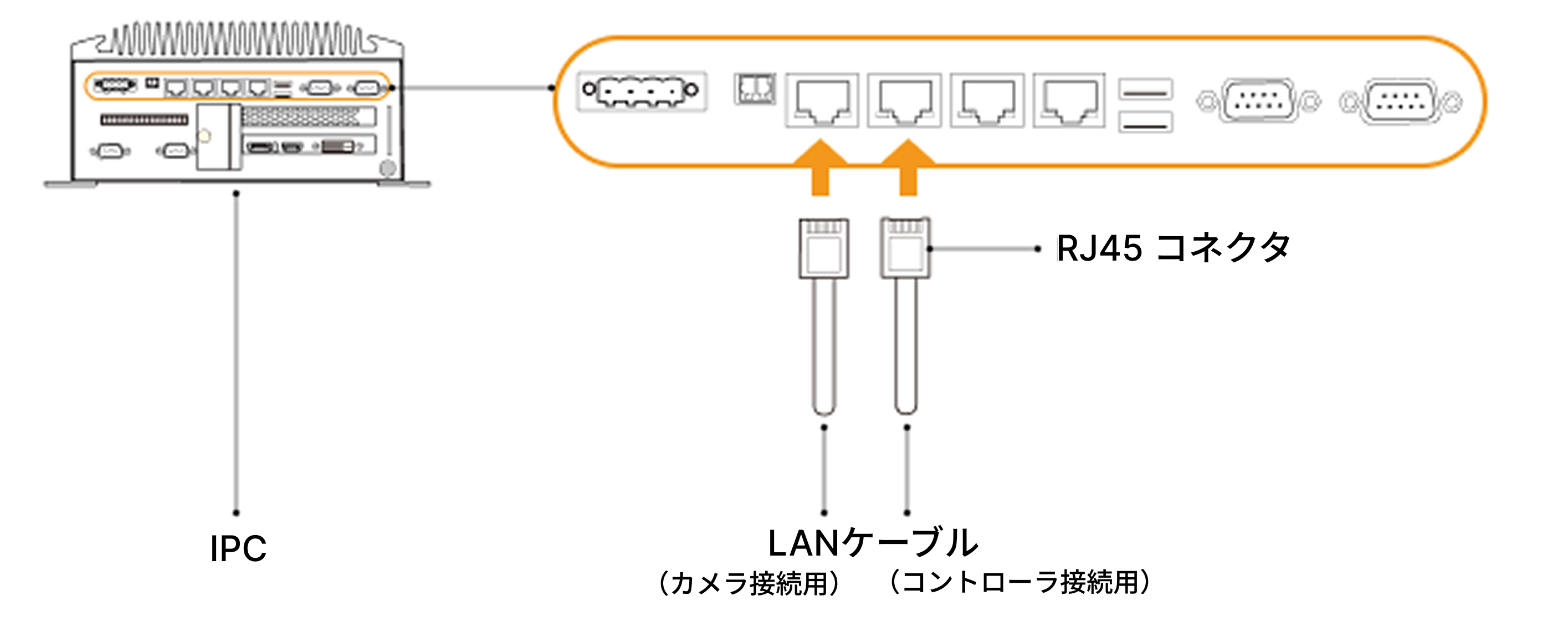 getting start connection ethernet