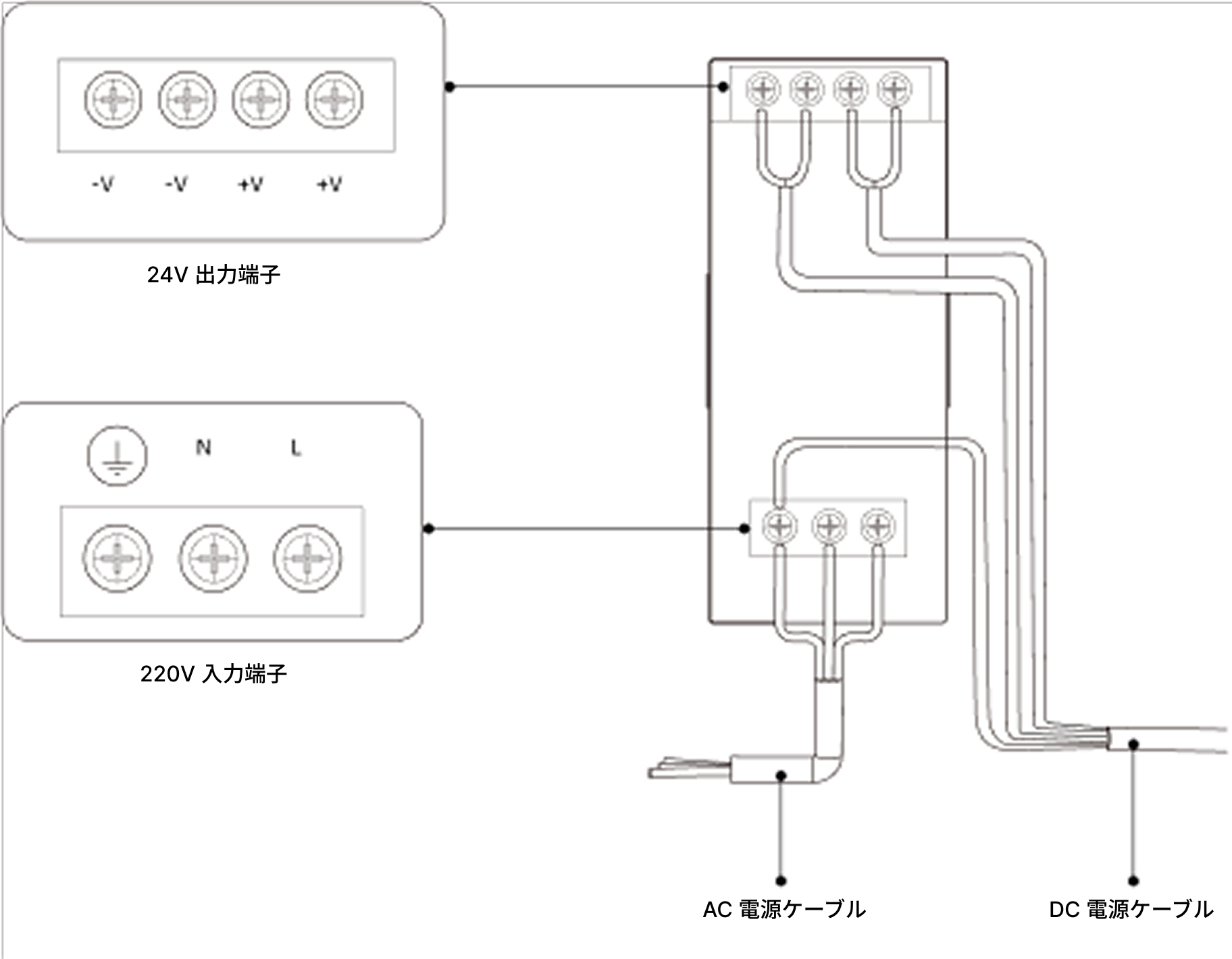 getting start din rail connection