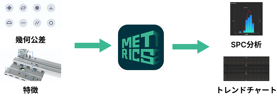 getting started index metrics
