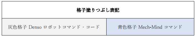 grid fill notation