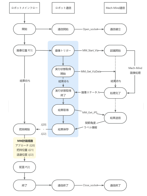 sample program2