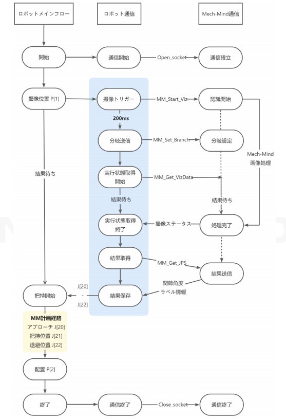 sample program4