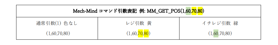 mm command parameter notation