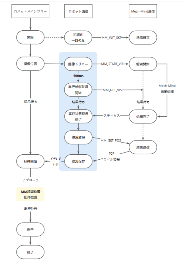 sample program1