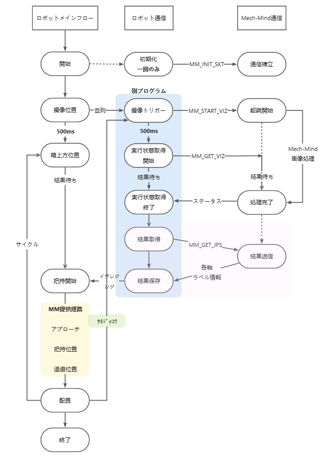 sample program10