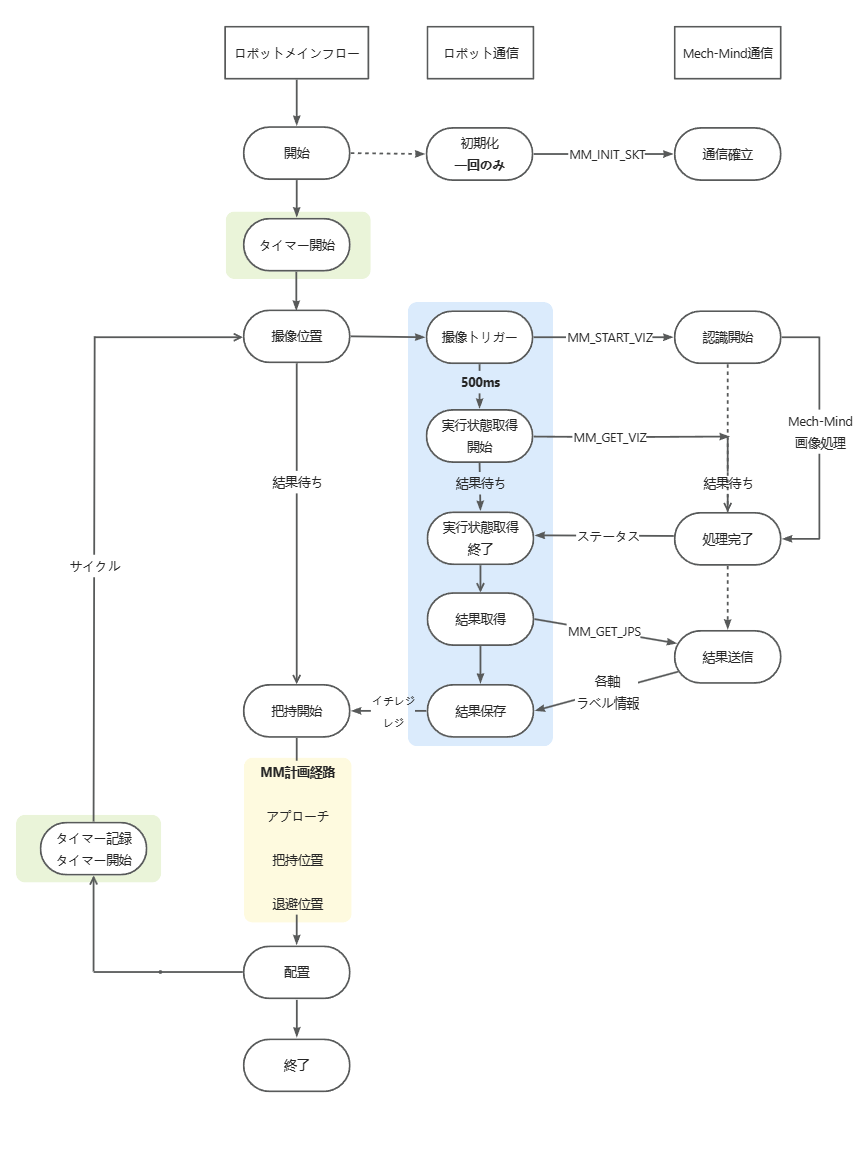 sample program11